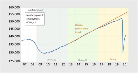 non farm payroll rates by state.